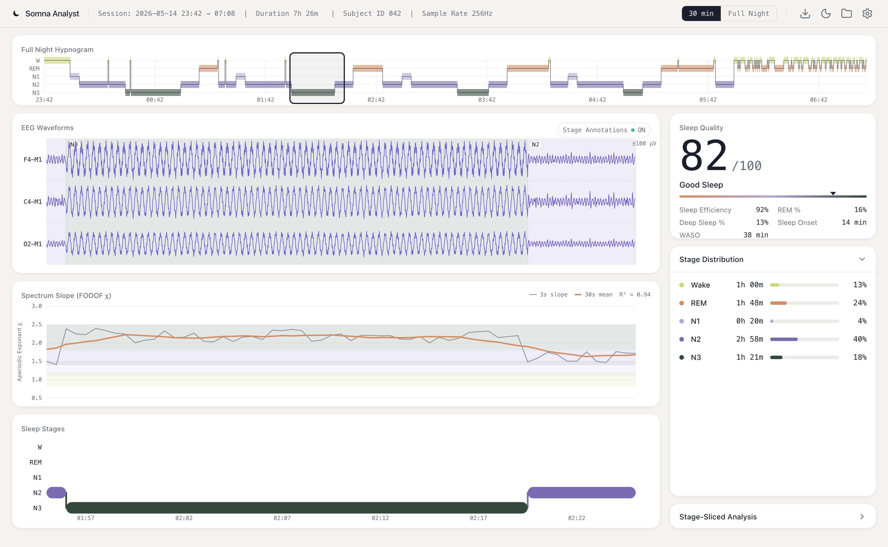 睡眠分析 Dashboard